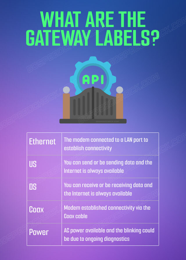 Why Is My Spectrum Router Blinking Red? 9 Simple Tips To Fix It
